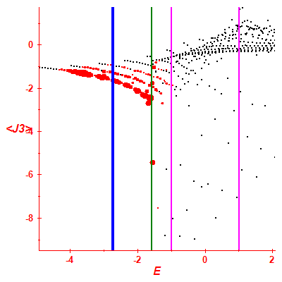 Peres lattice <J3>